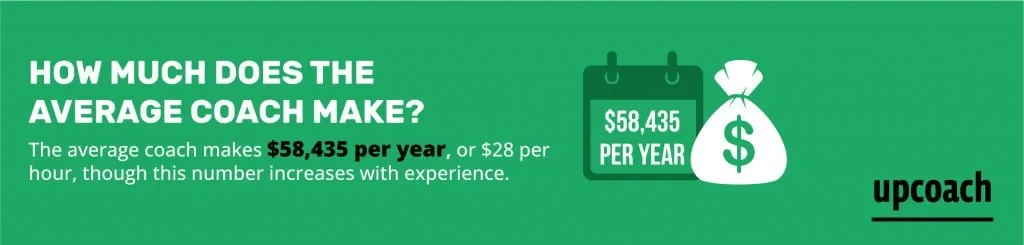 average coach salary
