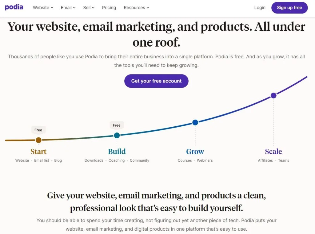 Podia is a simple and straightforward platform
