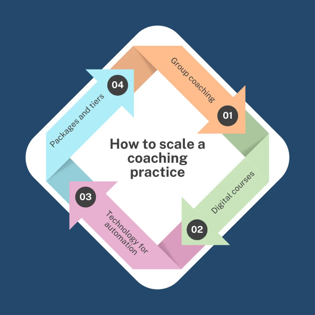 Top Scaling Methods fro Coaches