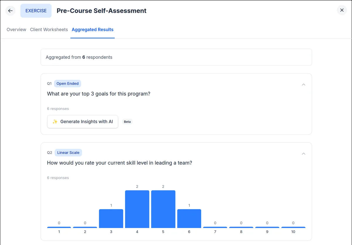Aggregated results of a Pre-Course Self-Assessment from 6 leaders in upcoach, with the spread of their ratings for their current skill in leading a team on a 1 to 10 scale