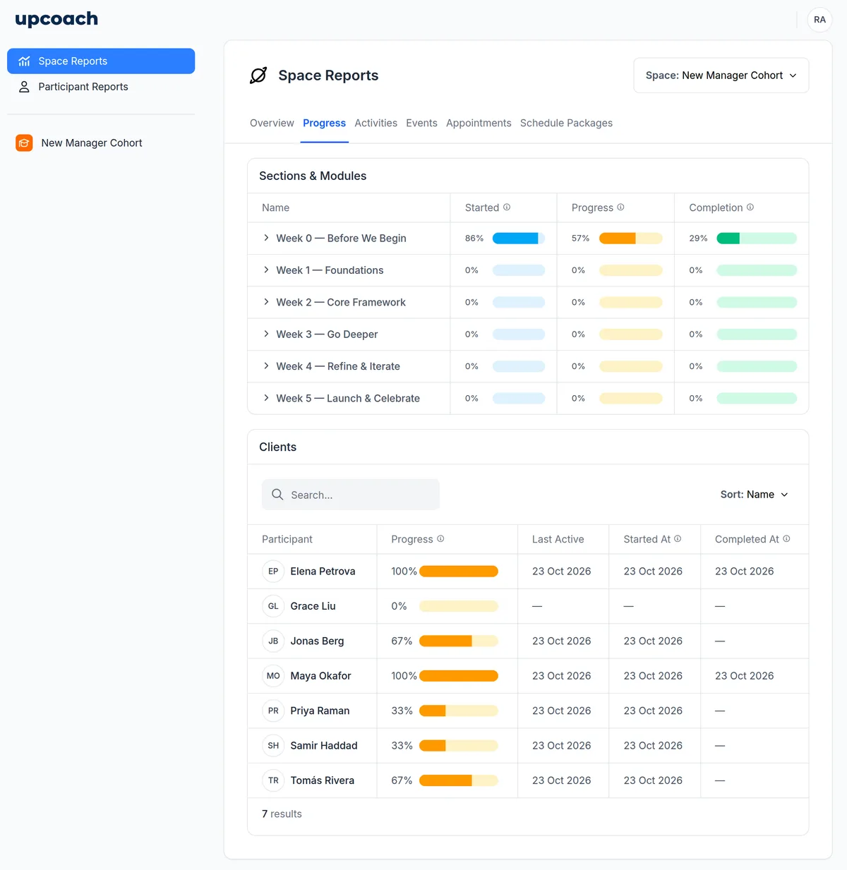 Space Reports as a Reporting Sponsor sees them in upcoach: progress for each week of a New Manager Cohort and each of 7 participants, with last active, started and completed dates, and only the reports and the program in the sidebar