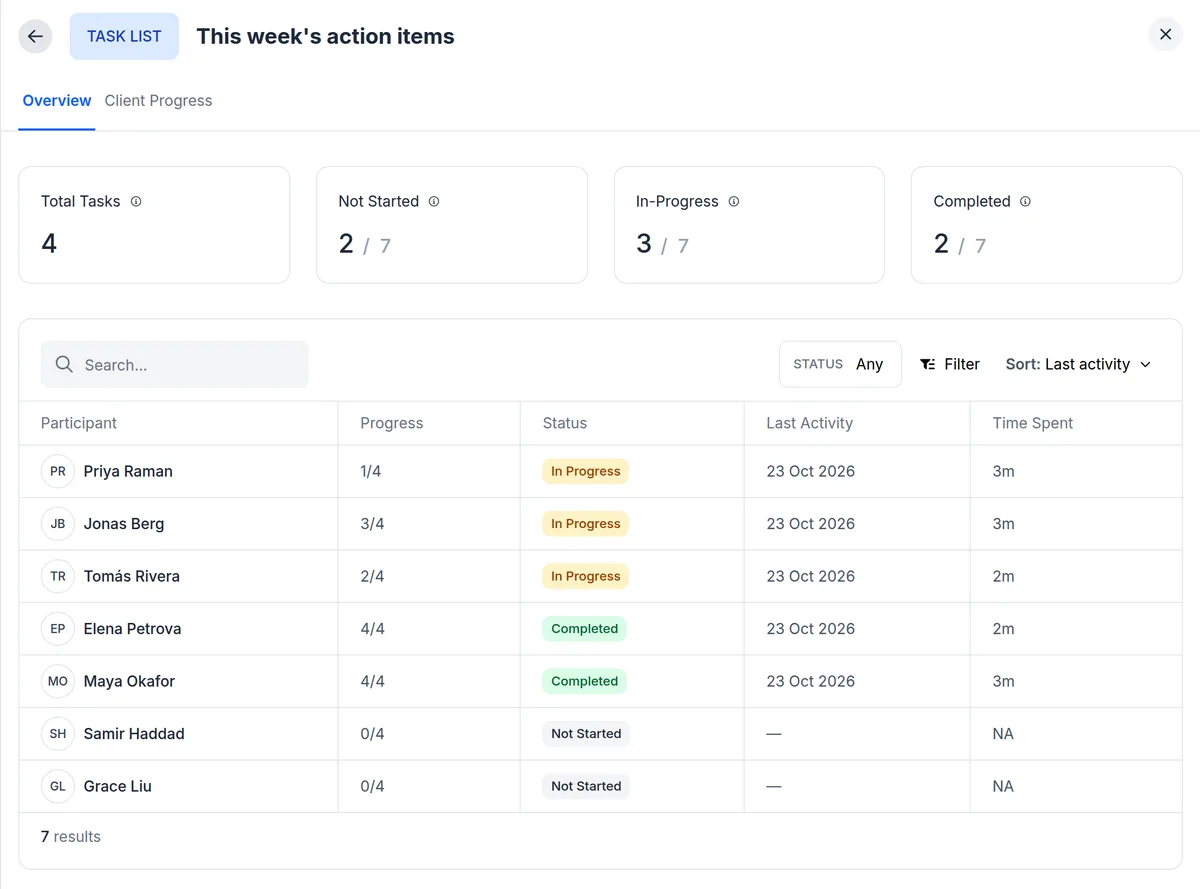 Progress on a task list of 4 weekly action items in upcoach: each of 7 owners with their progress and a Completed, In Progress or Not Started badge
