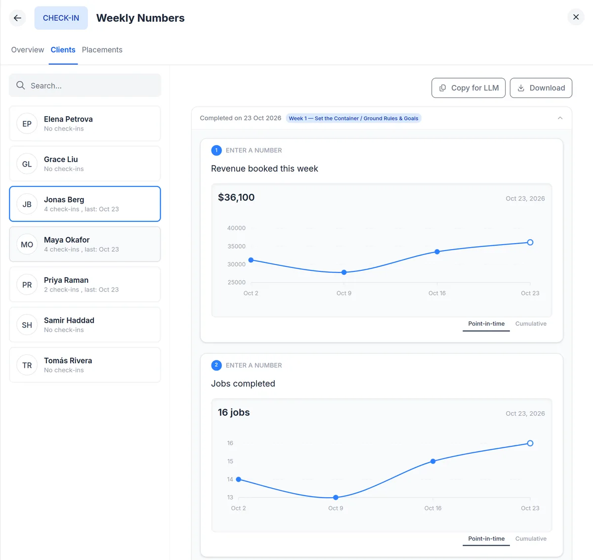 A Weekly Numbers check-in in upcoach with one owner's four weekly entries as trend graphs for revenue and jobs completed