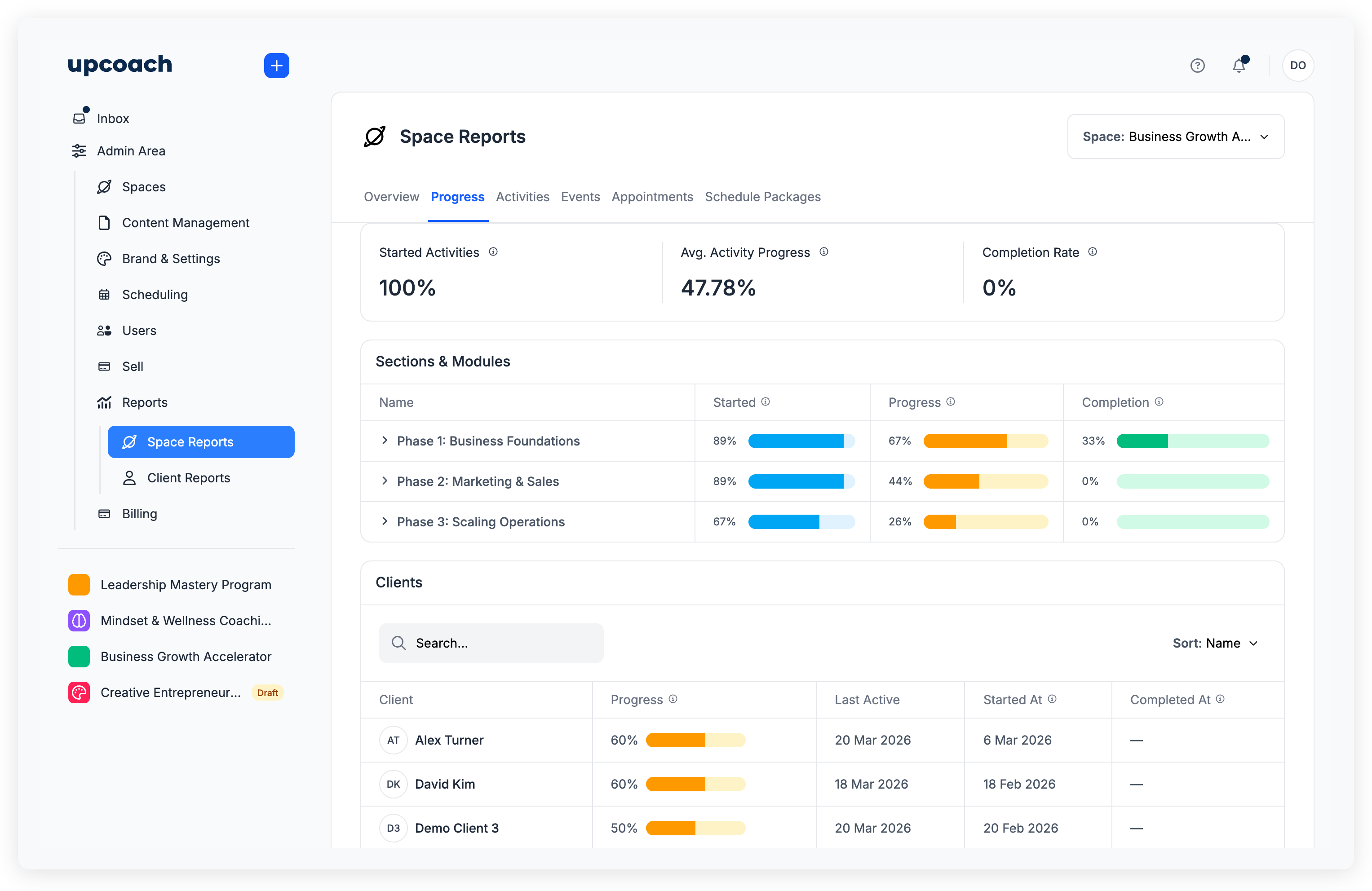 Space Reports Progress tab showing Started Activities, Avg. Activity Progress, Sections & Modules breakdown, and Clients table