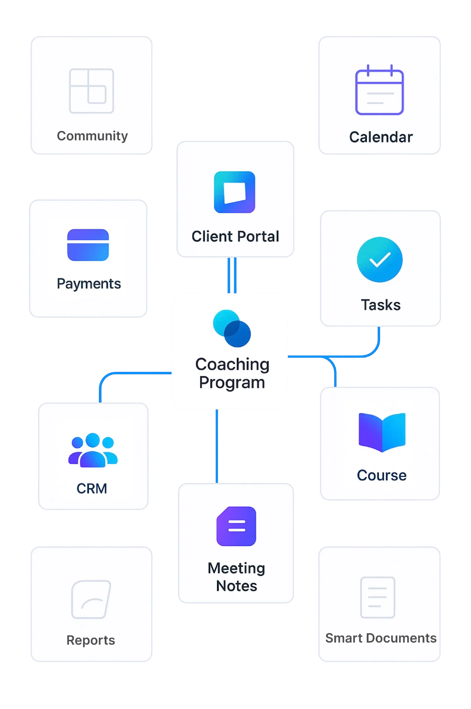 Integrated platform features illustration