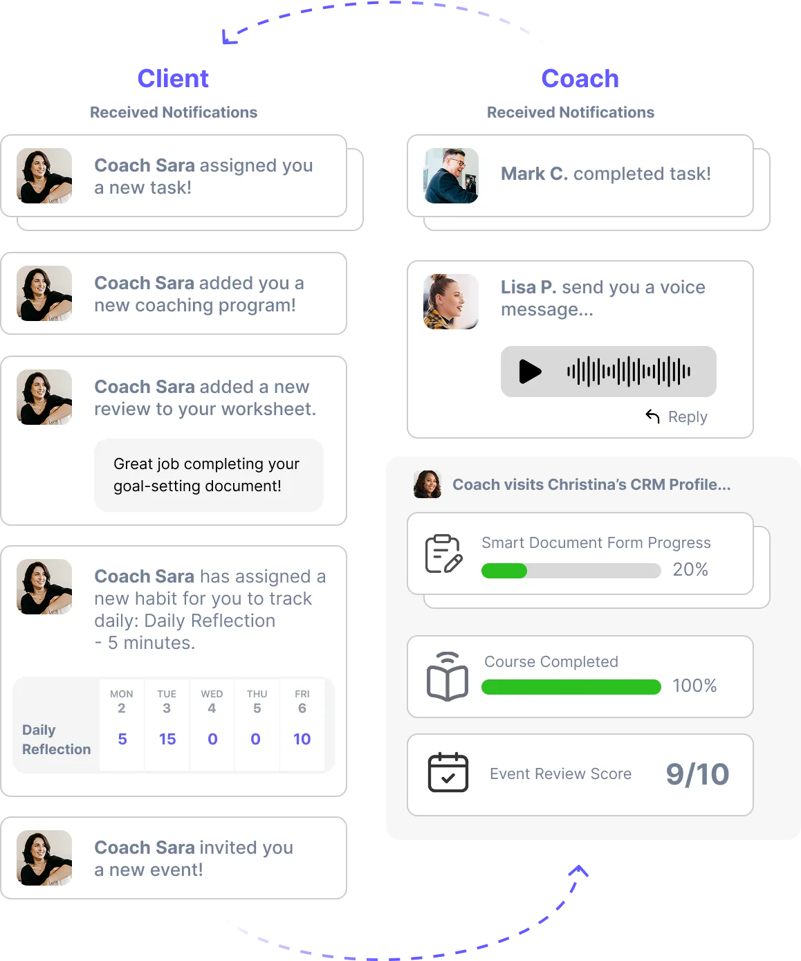 Client engagement illustration