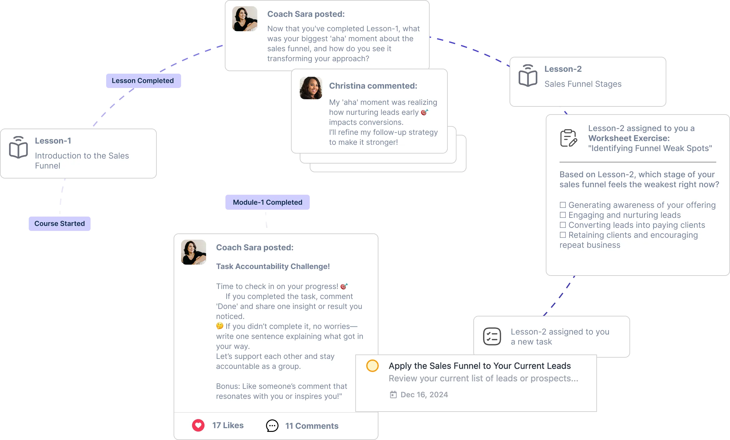 Course and community delivery illustration