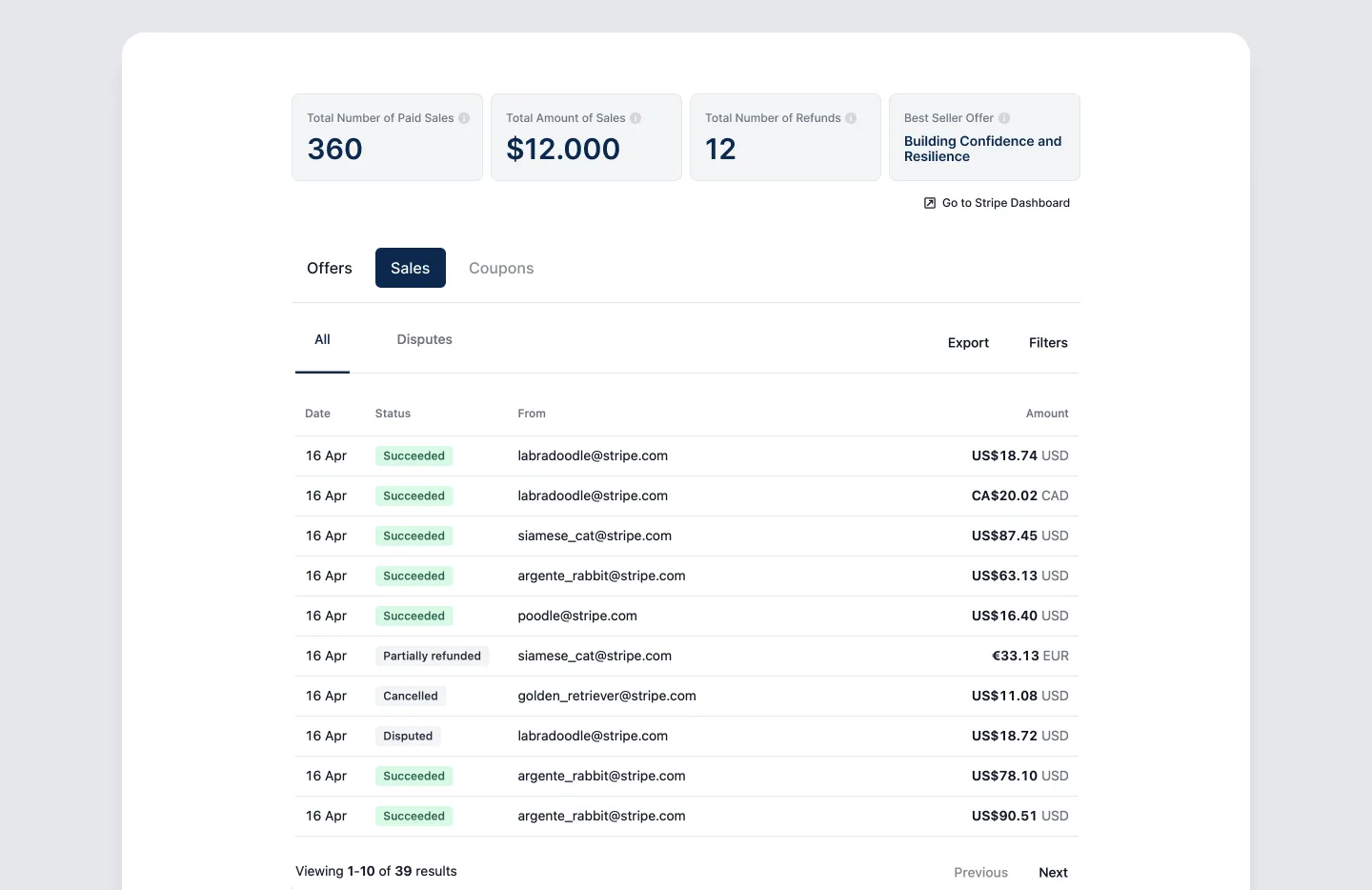 Sales analytics dashboard
