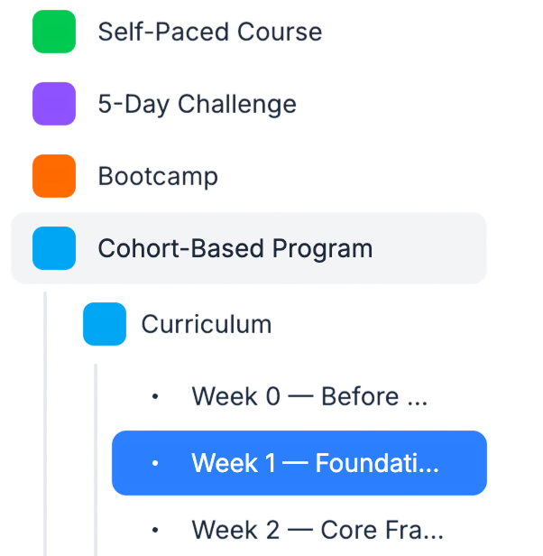 Multi-program dashboard with parallel cohorts and facilitator assignments