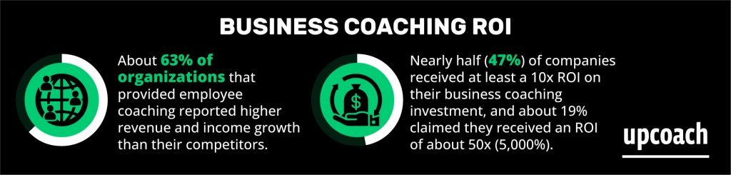 business-coaching-roi | upcoach coaching platform business coaching roi