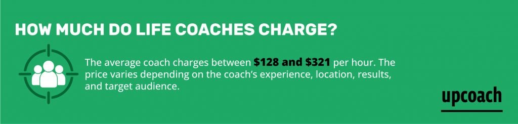 life coaching cost